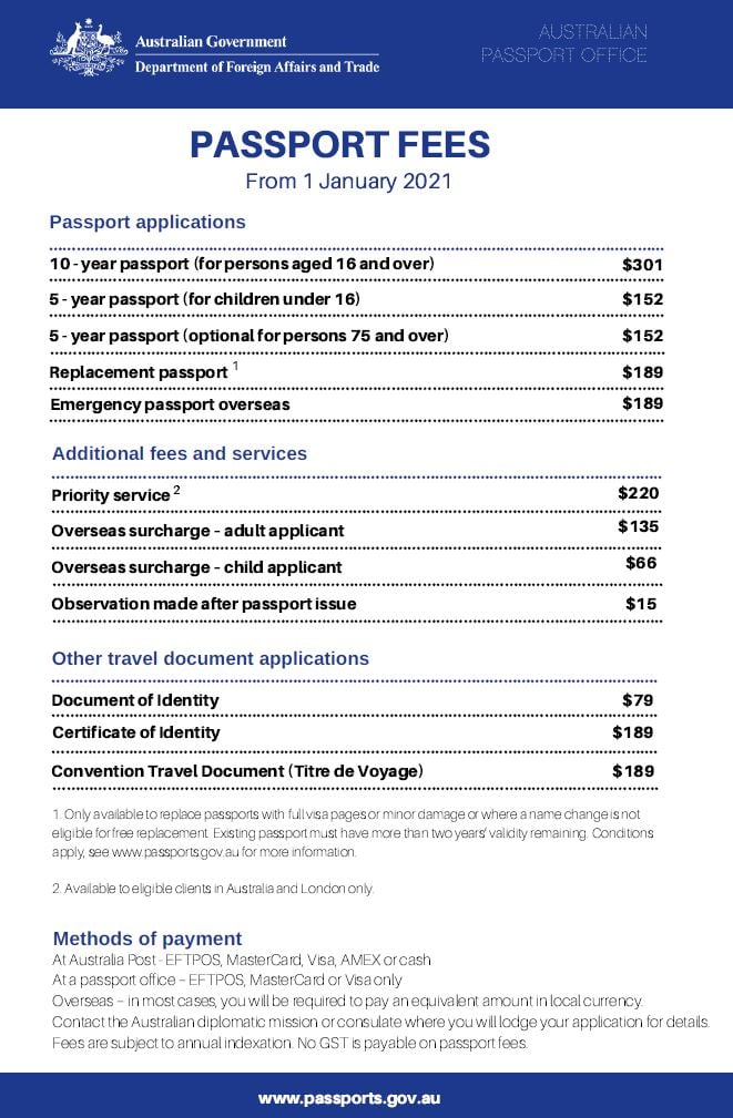 Passport Fees